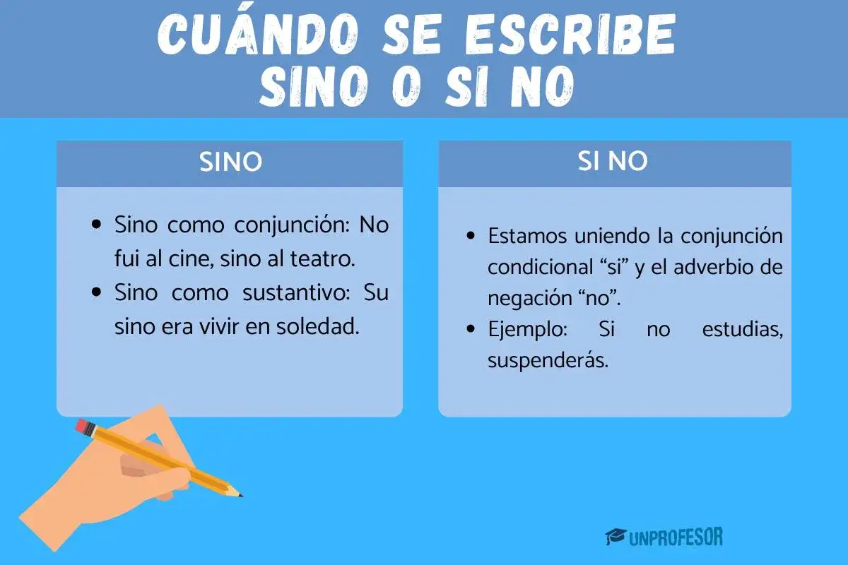 Explicación de cuándo usar 