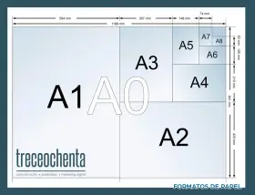 Diagrama de formatos de papel ISO A, desde A0 hasta A8, con medidas. El A1 tiene un tamaño doble folio.