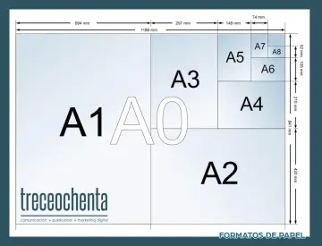 Diagrama de formatos de papel ISO A, desde A0 hasta A8, con medidas. El A1 tiene un tamaño doble folio.
